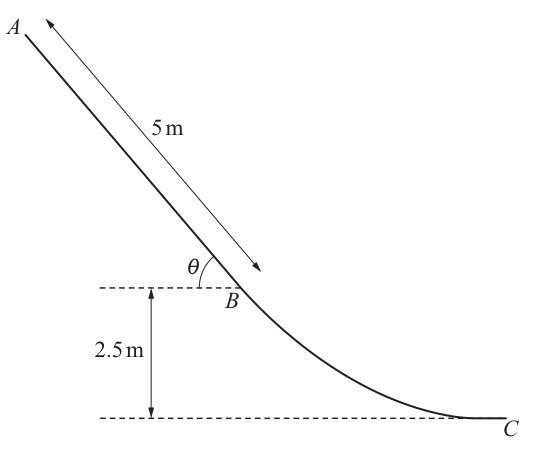 Fig. 6.1