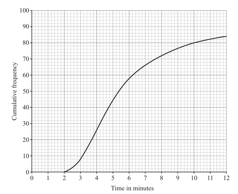 Fig. 4.1