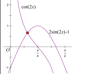The mark scheme's sketch of the two graphs, with the one crossing marked.