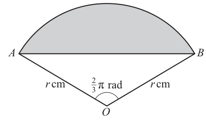 Fig. 7.1