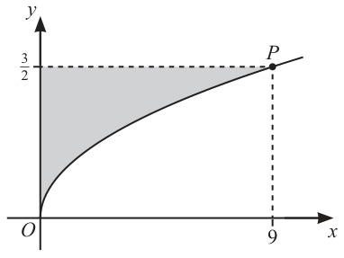 Fig. 8.1