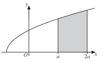 Fig. 8.1
