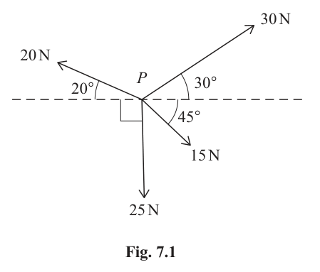 Fig. 7.1