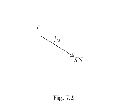 Fig. 7.2